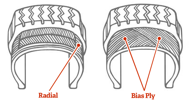 Cross Ply To Radial Conversion Chart