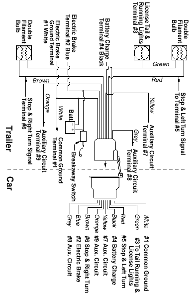 2012 Dodge Ram Trailer Wiring Diagram from www.offroaders.com