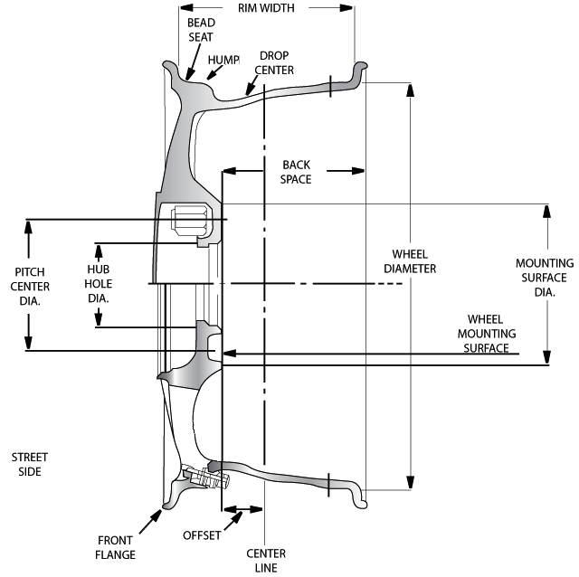 Rim Width Tire Size Chart Car