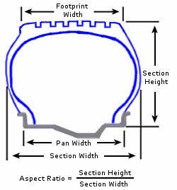 P Metric Tire Conversion Chart