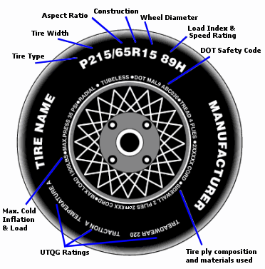 Tire Reading Chart