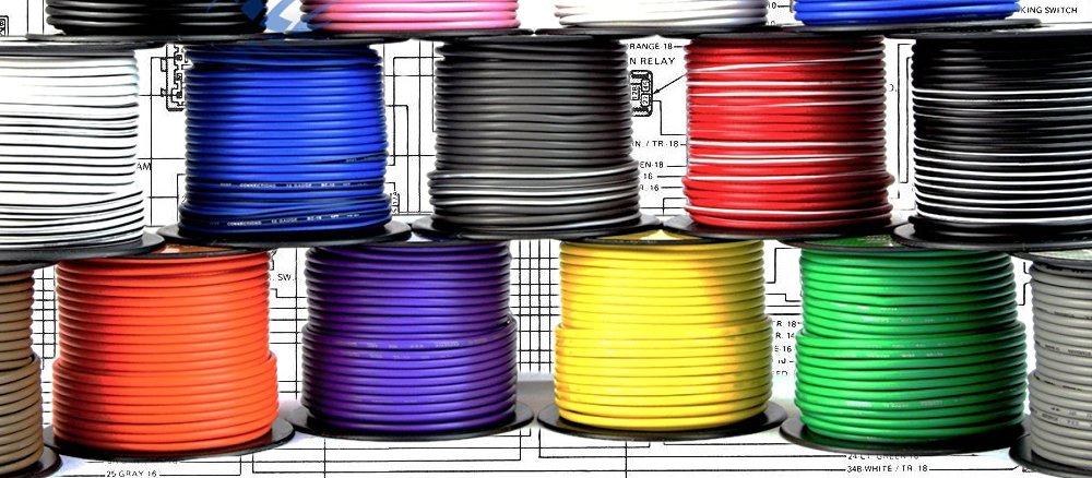 Automotive Wire Gauge Diameter Chart