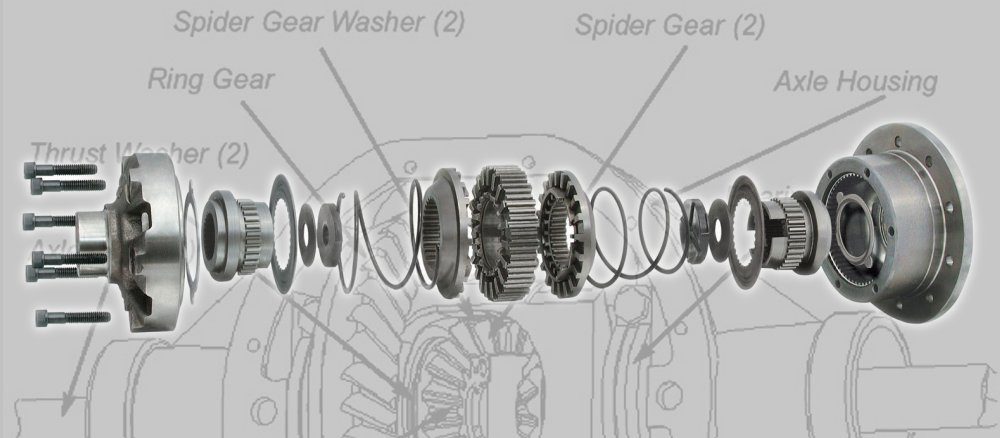 Locking Differentials Explained
