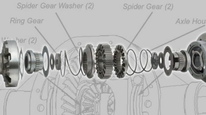 Locking Differentials Explained