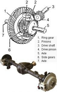 Gear To Tire Size Chart