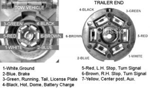 Trailer Wiring Diagrams | Offroaders.com