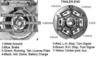 Trailer Wiring Diagrams | Offroaders.com 7 pin tow wiring diagram for dodge 