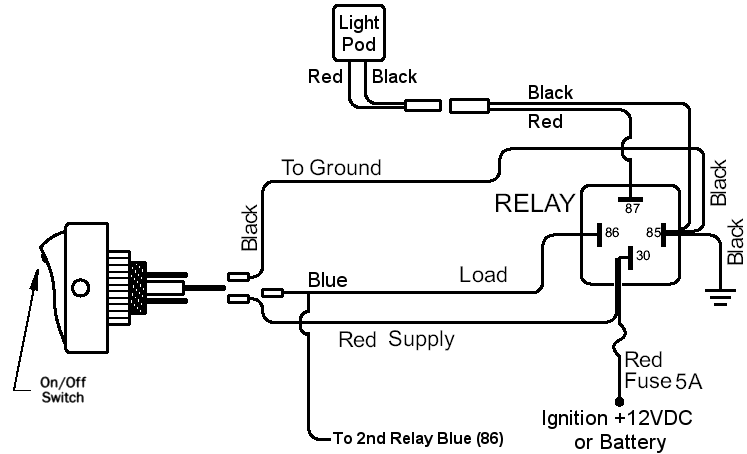 LED Pod Light Relay Wiring Diagram – Offroaders.com led off road light bar wiring diagram 